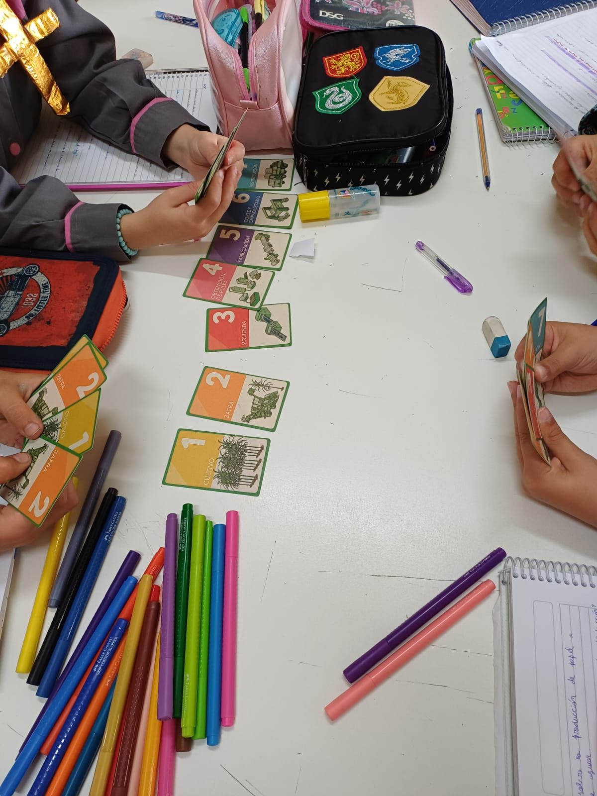 Circuito productivo del papel a través del tiempo